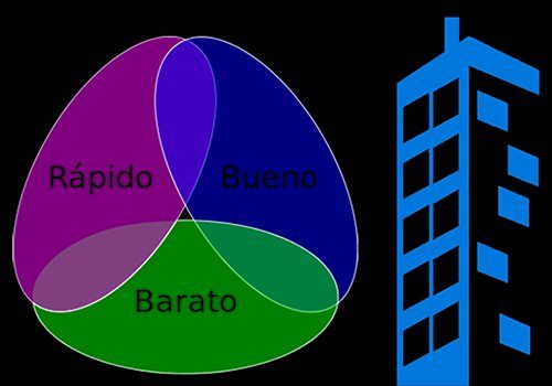 Bueno Bonito y Barato IEE